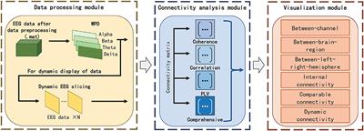 EEG-FCV: An EEG-Based Functional Connectivity Visualization Framework for Cognitive State Evaluation